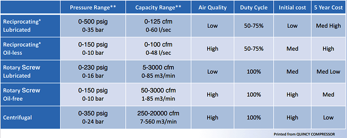 Air%20Compressor%20Selection