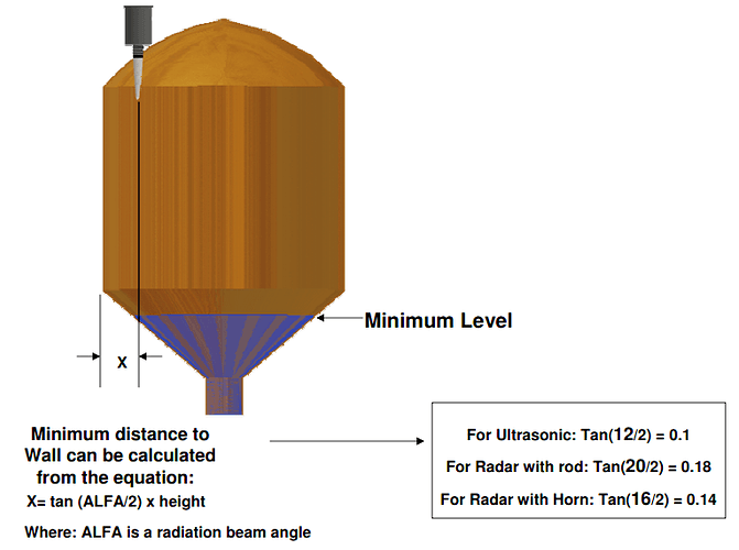 Ultrasonic%20Level%20Sensors
