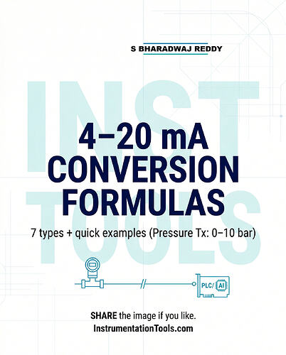 4-20 mA Formula - 1