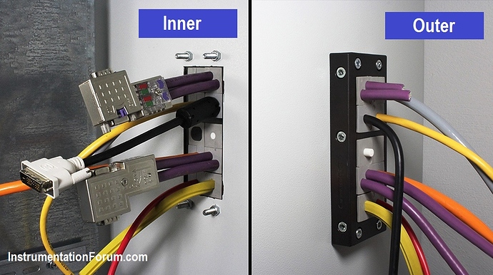 Mounted%20cable%20entry%20on%20a%20switch%20cabinet%20wall
