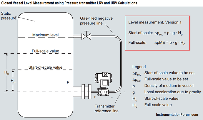Closed%20Vessel%20Level%20Measurement%20using%20Pressure%20transmitter%20LRV%20and%20URV%20Calculations