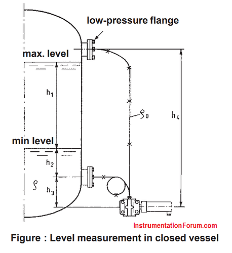 Level%20Measurement%20in%20Closed%20Vessel