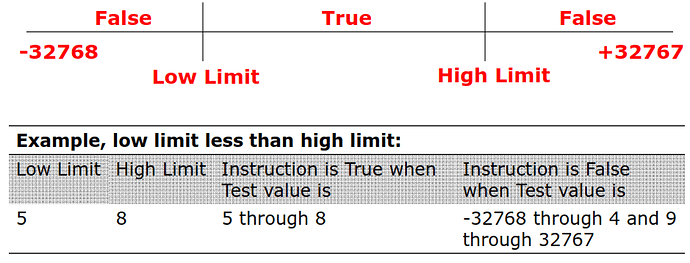 LIM%20Instruction%20in%20PLC