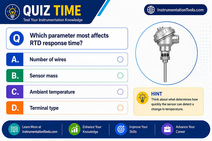 2 Which parameter most affects RTD response time