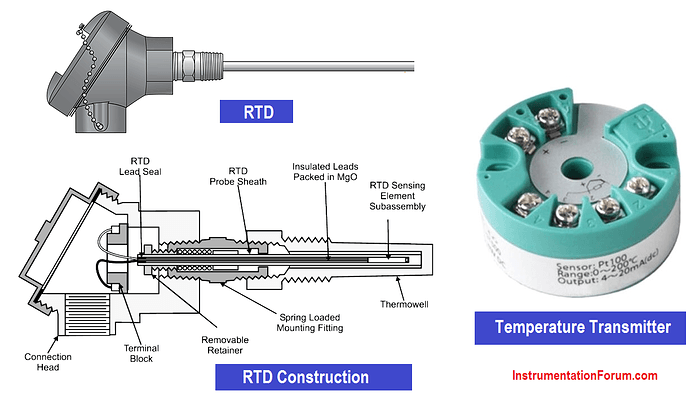 Resistance%20Thermometer%20(RTD)%20Loop%20Checks