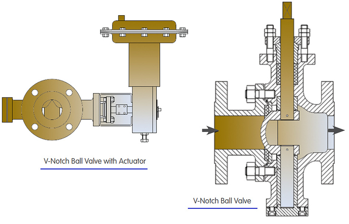 V-Notch%20Ball%20Valve%20Principle