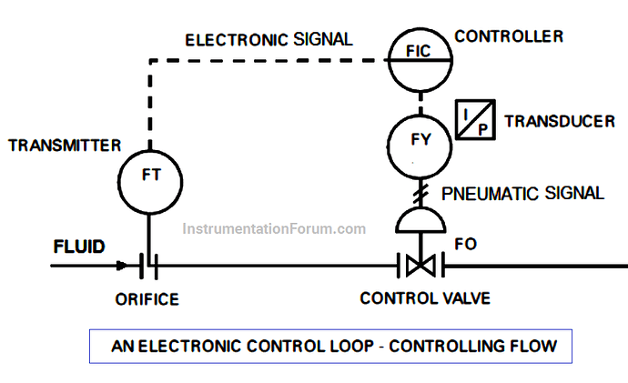 Control%20Loop%20Representation%20on%20P%26ID