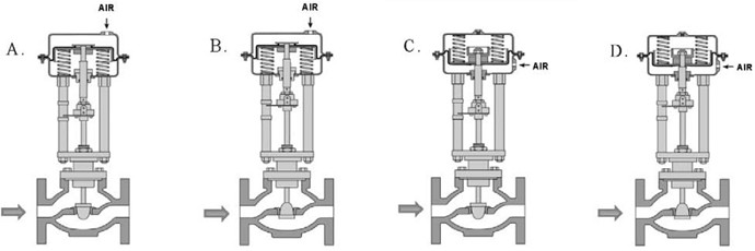 flow control valves -PG-22