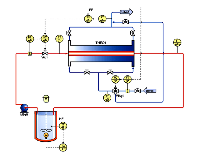 Example%20of%20the%20P%26i%20Diagram