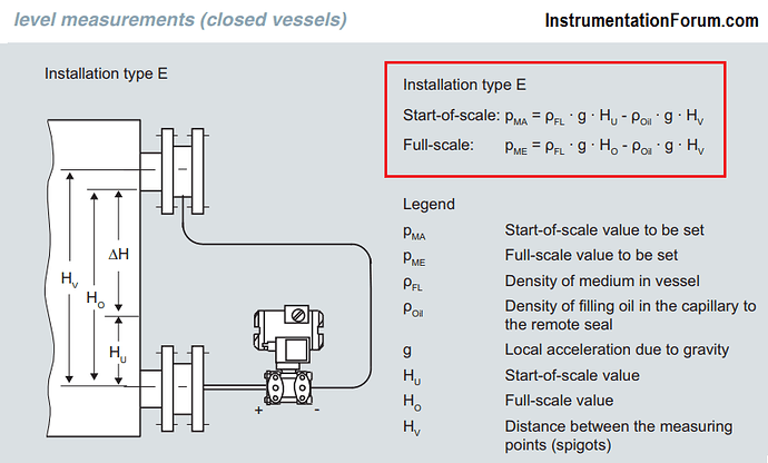 Remote%20Seal%20Level%20Measurements%20LRV%20and%20URV%20Calculations%20%20for%20Closed%20Vessels