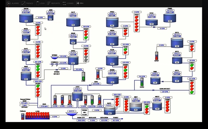 Advantages%20of%20Human%20Machine%20Interface%20(HMI)