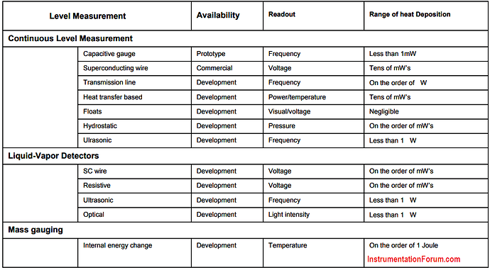 Different%20Level%20Measurement%20Principle