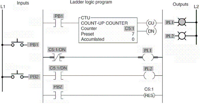 Output PL2