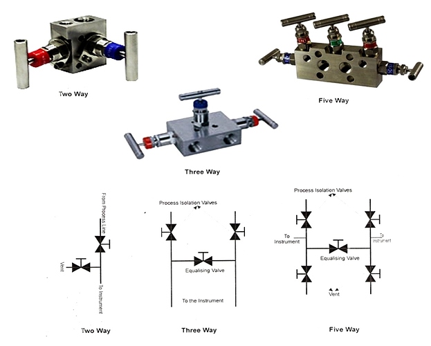 Working%20of%20Manifold%20valves
