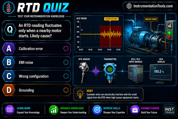 20 An RTD reading fluctuates only when a nearby motor starts. Likely cause