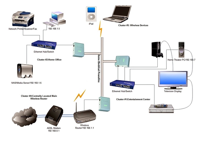 PLC%20Network