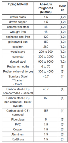 What%20is%20Absolute%20%26%20Relative%20Roughness%20for%20Piping%20Material