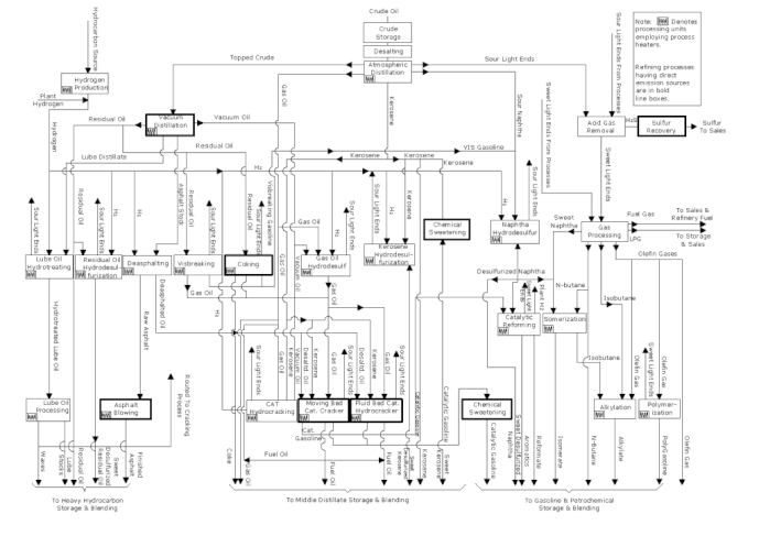 Refinery%20Operation