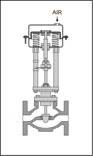 flow control valves -PG-37