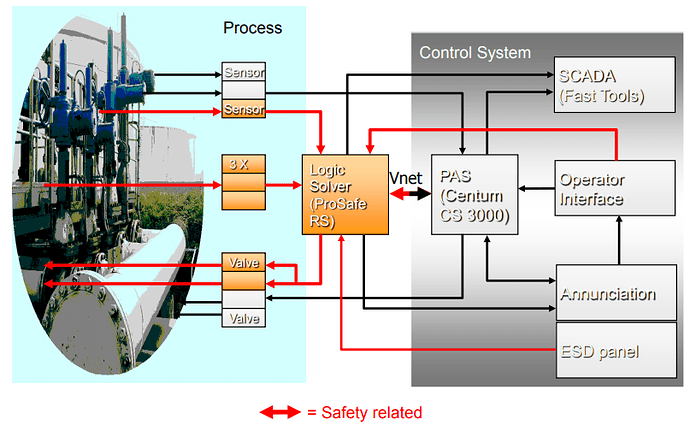 SIS%20Diagram