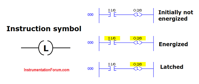 Output%20latch%20(OTL)%20Instruction