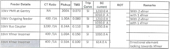 3-156 Table