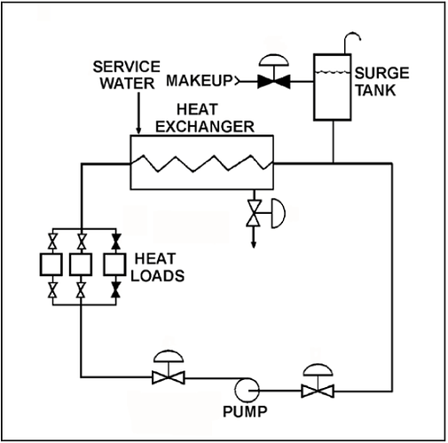 operating cooling water system -PG-111