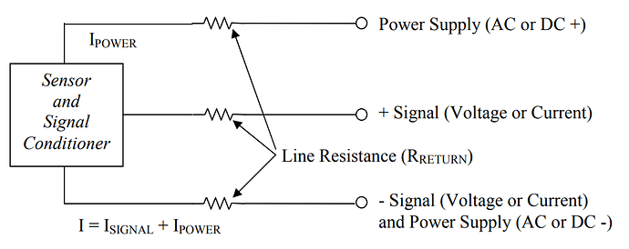 What%20are%20Three-Wire%20Loops