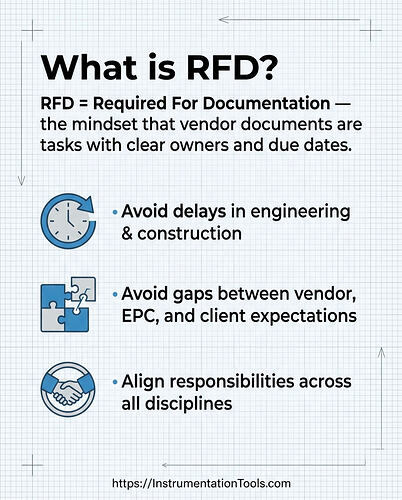 Instrument vendor documentation - 2