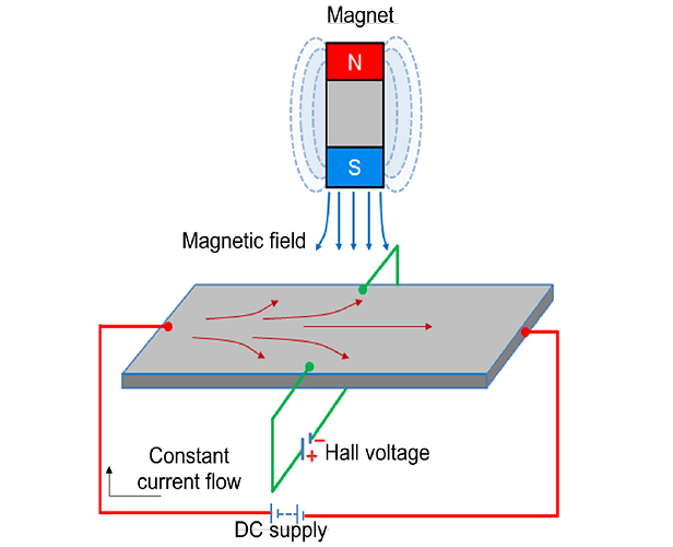 What%20is%20Hall%20Effect%20Sensor