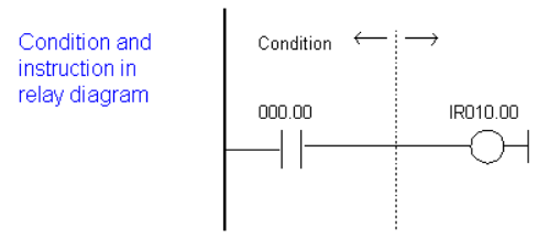 PLC%20Ladder%20diagrams