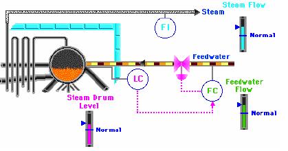 Boiler%20One%20element%20control