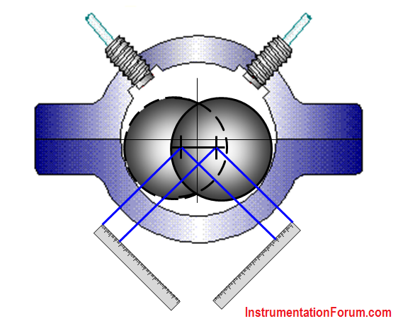 radial posistion