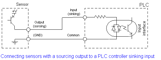 PLC%20Sinking%20Input
