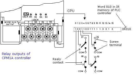 PLC%20controller%20output%20Modules%20Circuit
