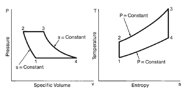 Brayton%20Cycle%20explanation