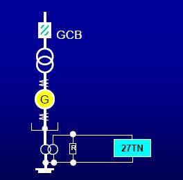 Generator%20Stator%20Earth%20Fault%20Relay%20Settings