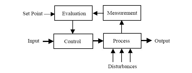 control%20system