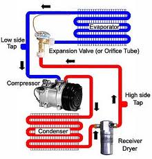 How does evaporator work