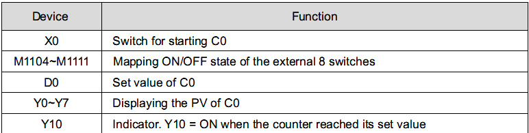 PLC Ladder Logic Inputs