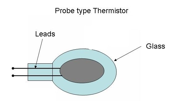 Probe Thermistor