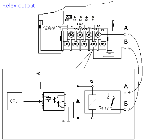 PLC%20controller%20output%20lines