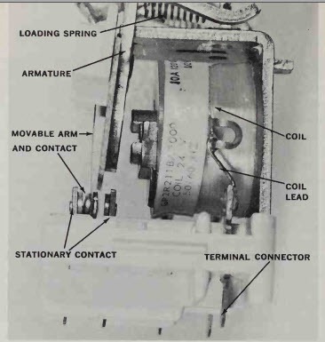 SOLENOID