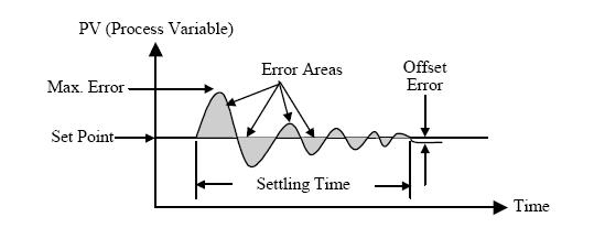 Control%20Loop%20Design%20Criteria