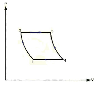 P-V%20Diagram%20of%20Gas%20Turbine
