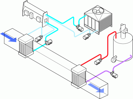HVAC Principle