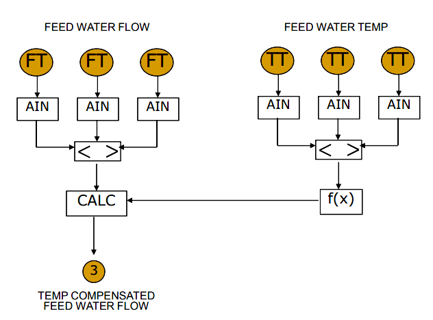 Drum Level Control - 3
