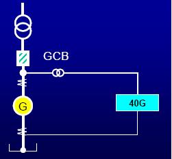 Electrical%20Generator%20Protection%20Relays