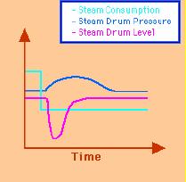 Boiler%20One%20element%20control%20System%20Graph