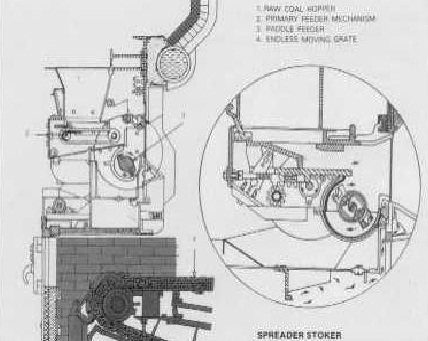 Spreader%20stoker%20boiler